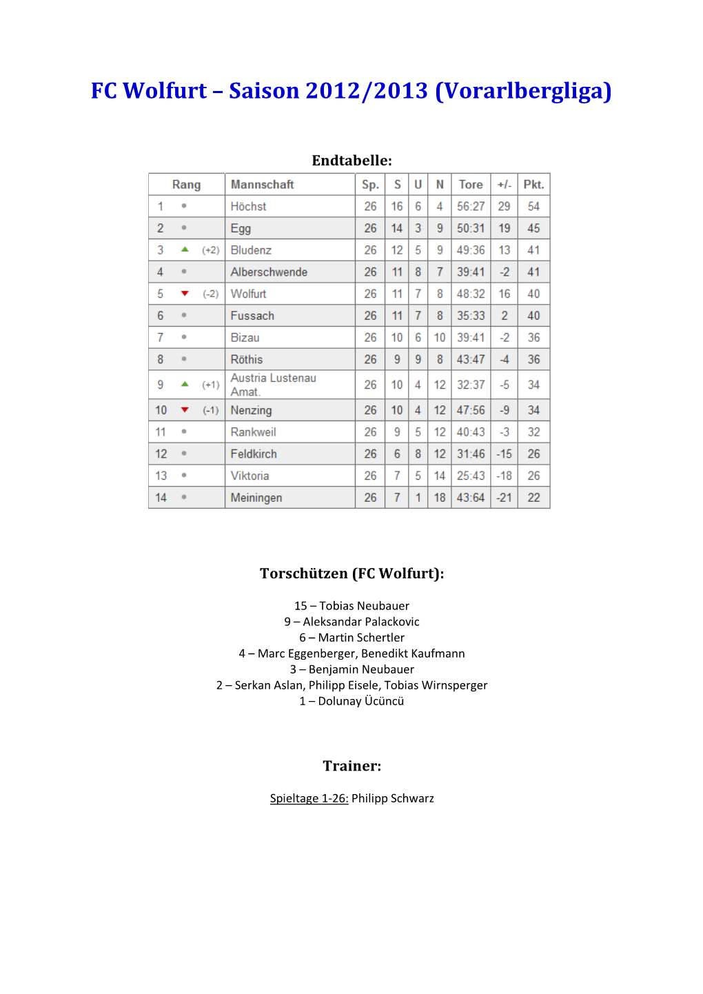 Saison 2012/2013 (Vorarlbergliga)