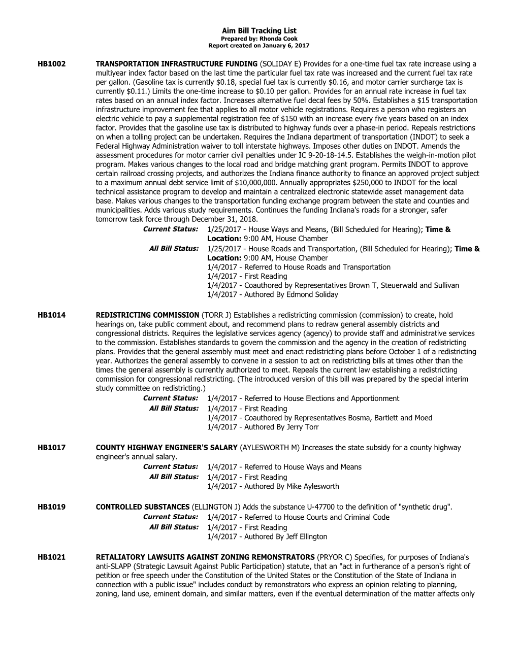 Aim Bill Tracking List HB1002 TRANSPORTATION INFRASTRUCTURE FUNDING