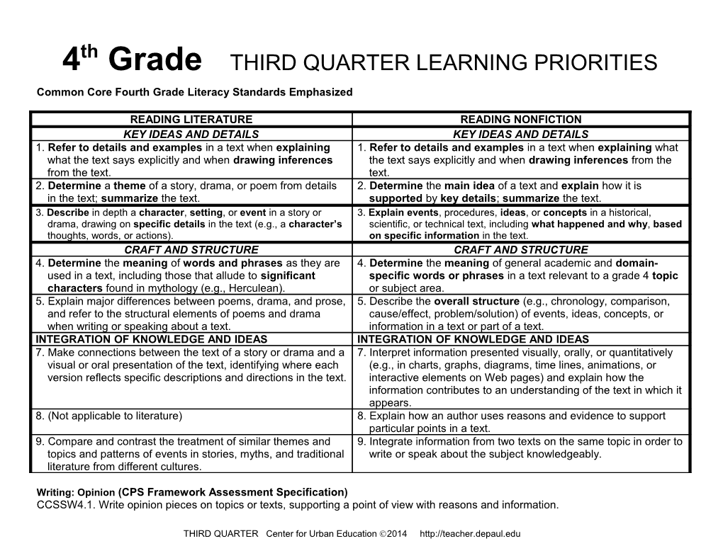 Common Core Fourth Grade Literacy Standards Emphasized