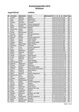 KKT-Brockum-Jugend Einzel Weiblich.Pdf