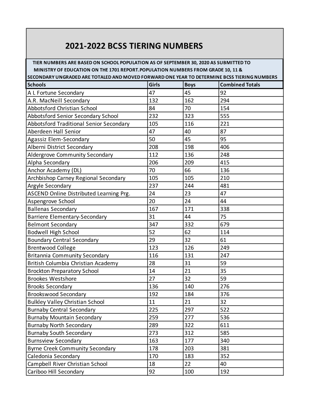 Student Headcount Data Grade 7