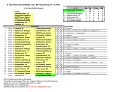 8. Ü50-Hallen-Kreis-Masters Des KFV Segeberg Am 1.3.2019