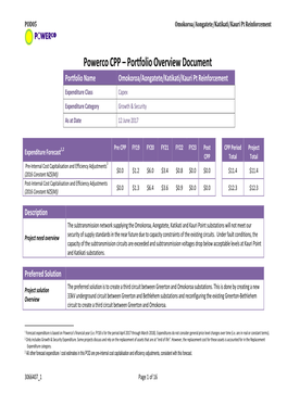 Powerco CPP – Portfolio Overview Document