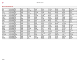 Votes by Voter