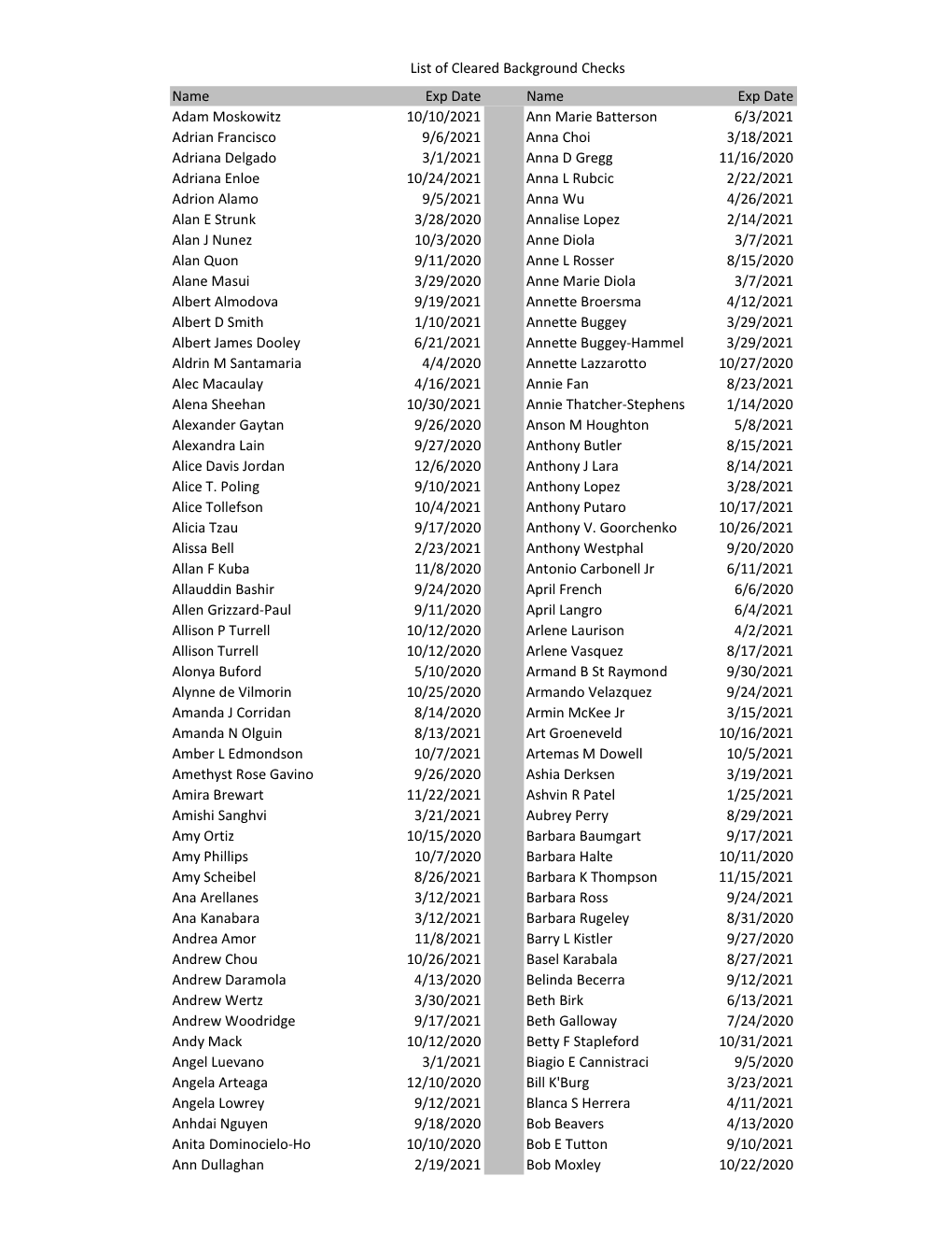 Combined List.Xlsx