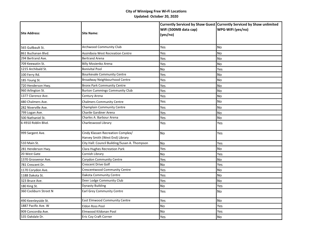 City of Winnipeg Free Wi-Fi Locations Updated: October 20, 2020