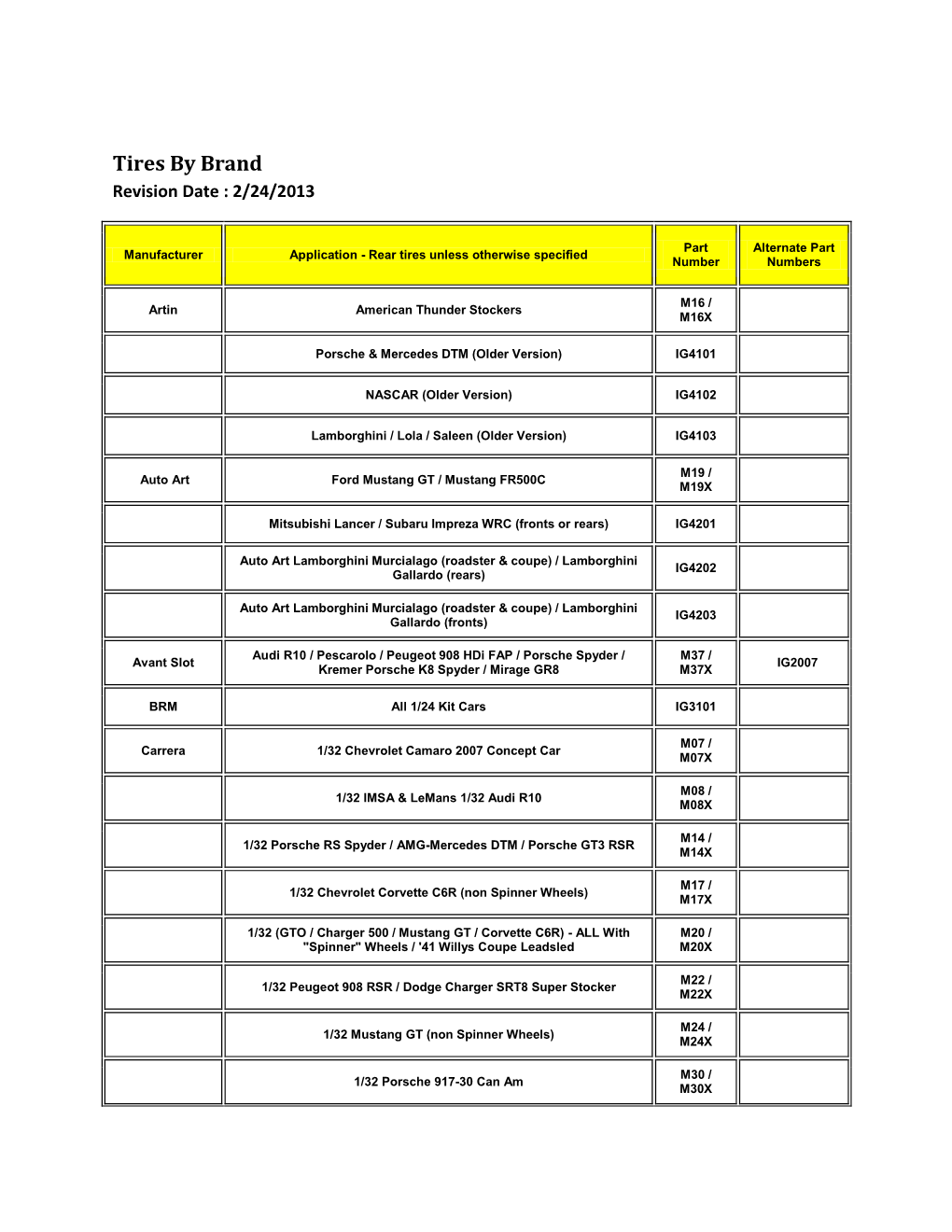 Tires by Brand Revision Date : 2/24/2013