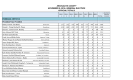 2016 General Election Official Results