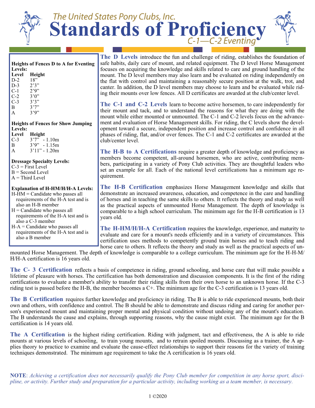 C Level Standards of Proficiency