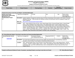 Schedule of Proposed Action (SOPA)