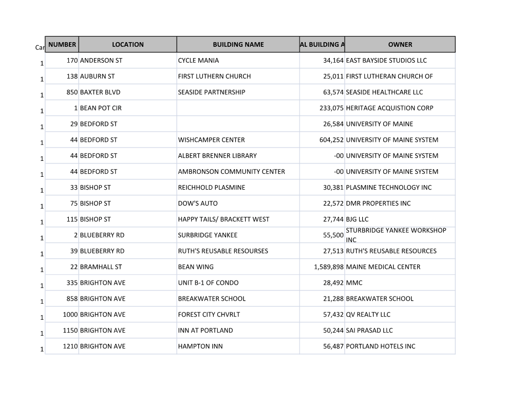 Single Occupant Buildings 20Kplussqft