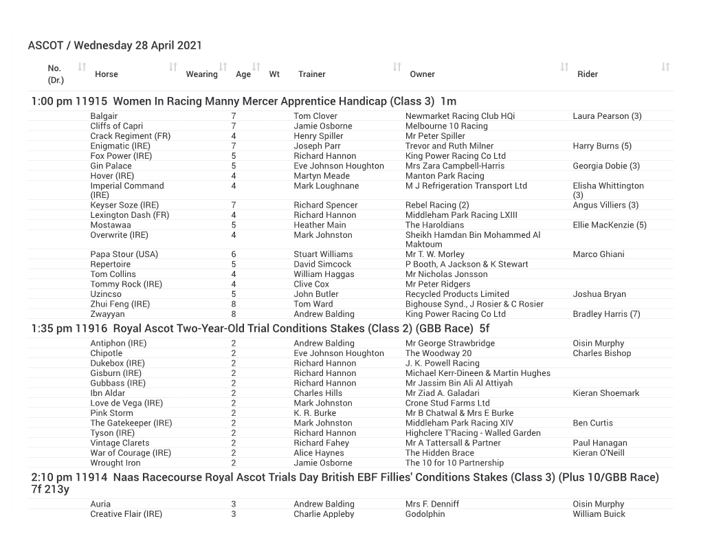 ASCOT / Wednesday 28 April 2021 1:00 Pm 11915