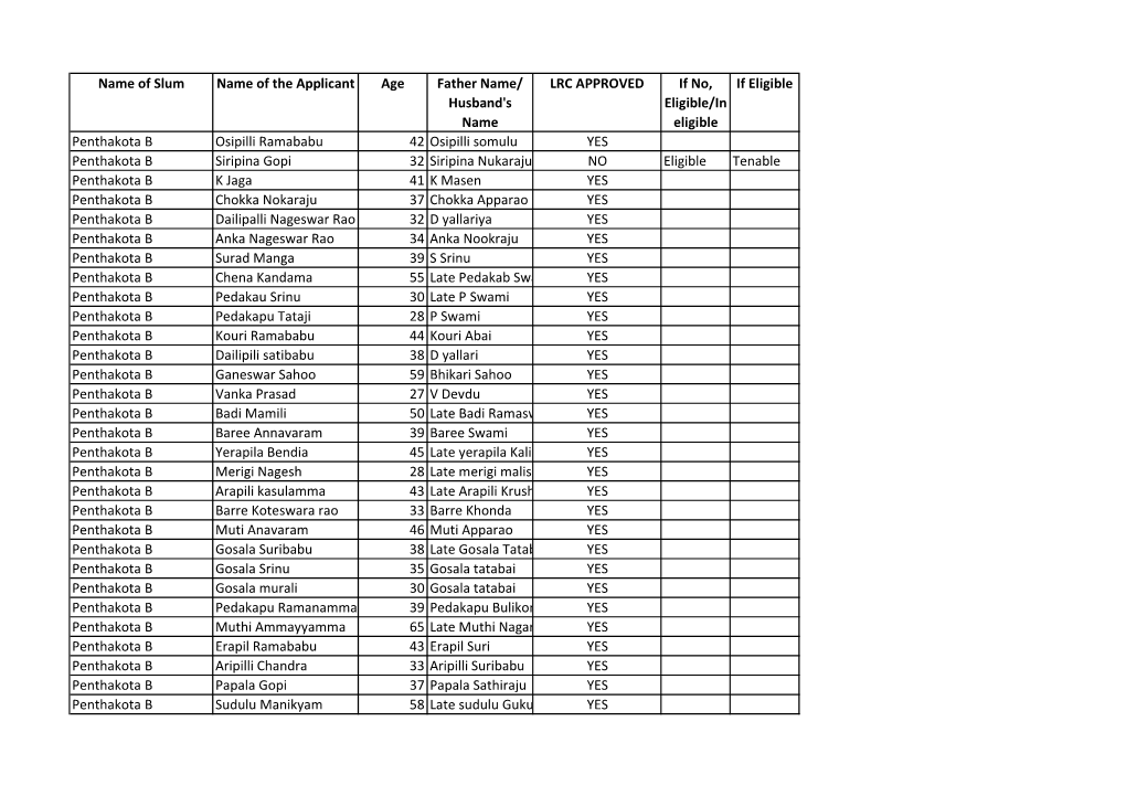 Name of Slum Name of the Applicant Age Father Name