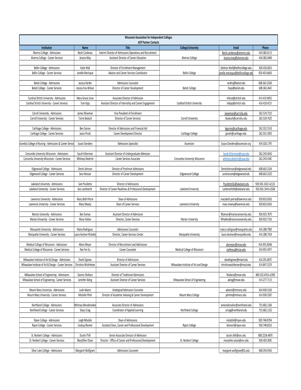 ACP Contact List 2017.Xlsx