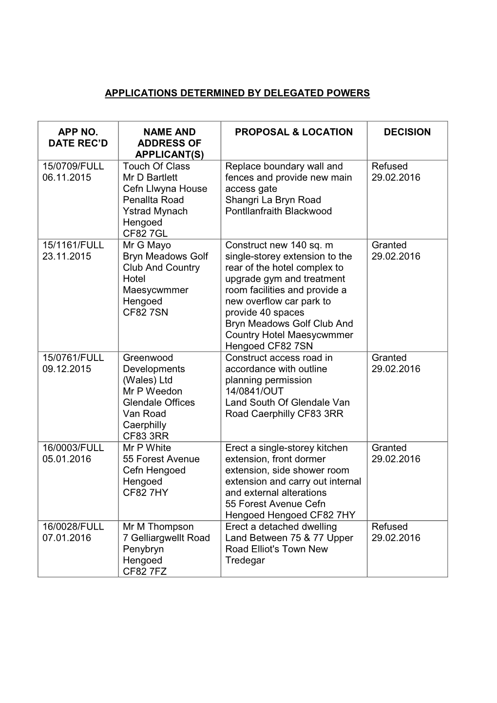 Applications Determined by Delegated Powers App No