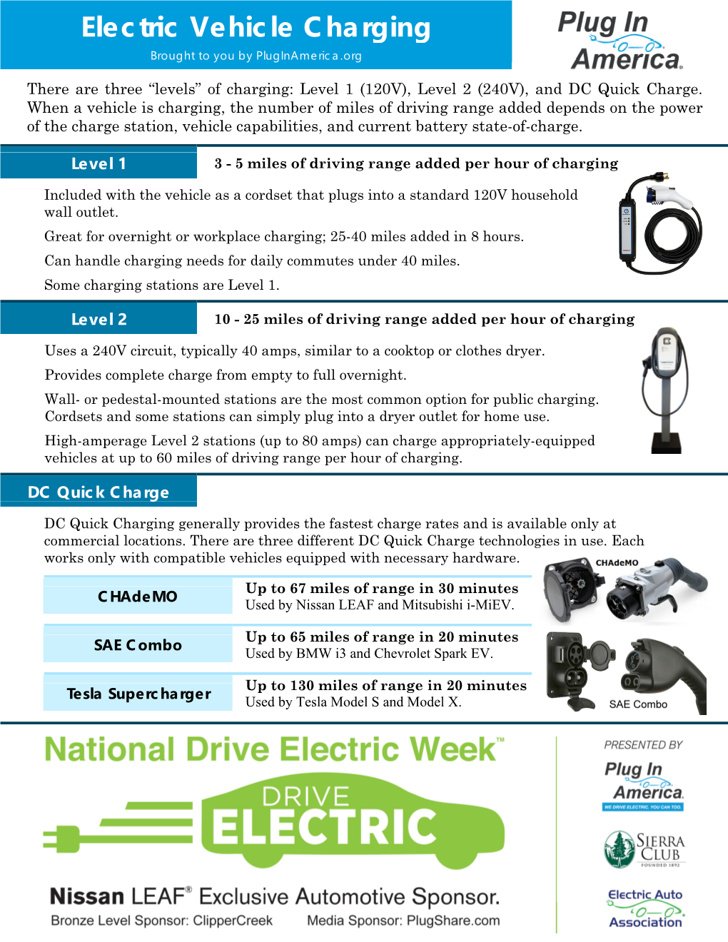 Electric Vehicle Charging Brought to You by Pluginamerica.Org
