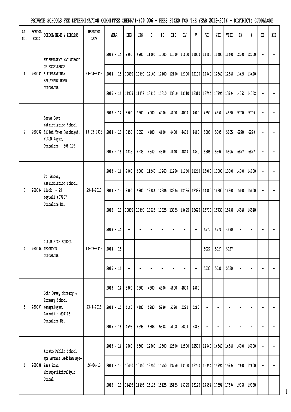 Private Schools Fee Determination Committee Chennai-600 006 - Fees Fixed for the Year 2013-2016 - District: Cuddalore Sl