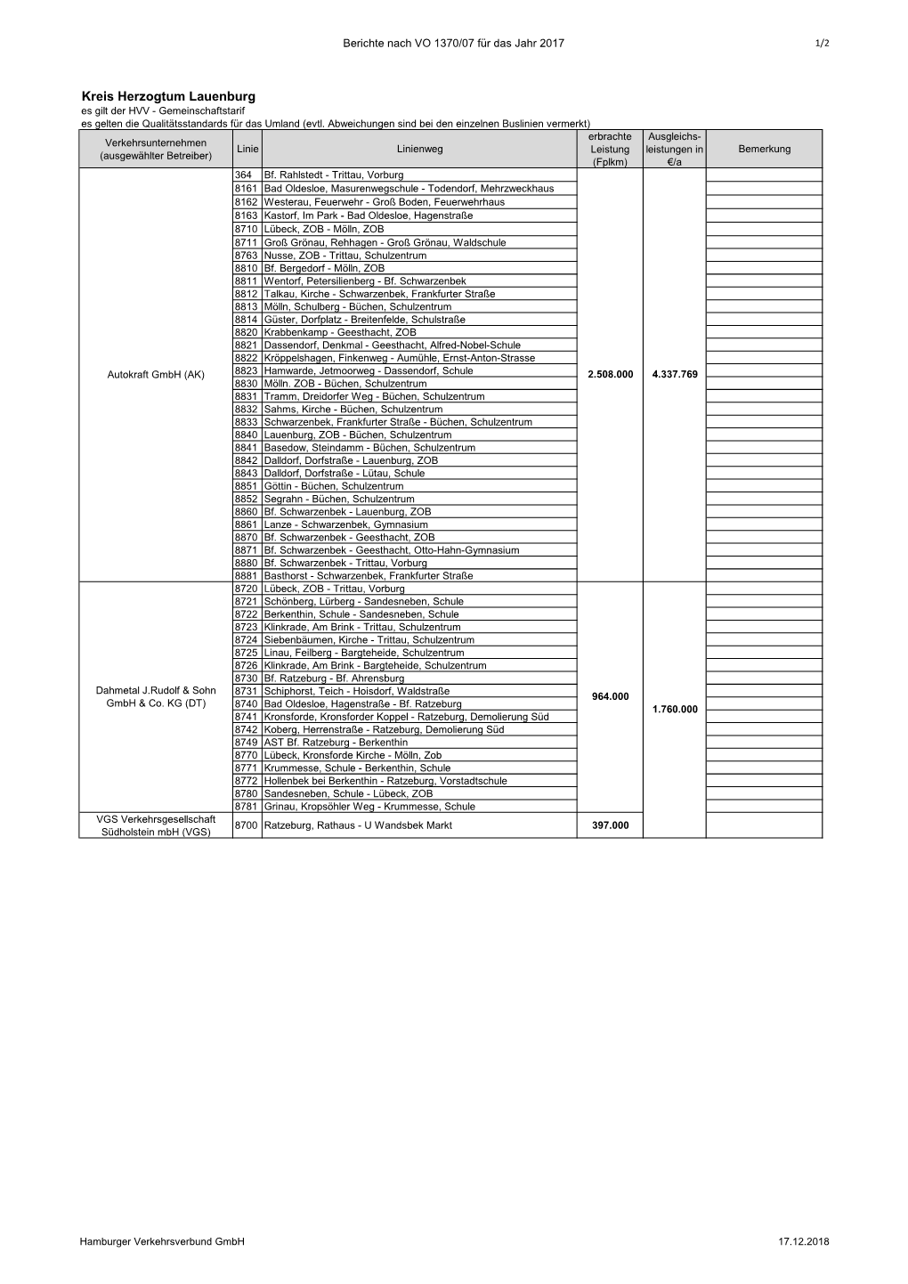 Hvv Bericht: VO 1370/07 2017, Kreis Herzogtum-Lauenburg, Busverkehr
