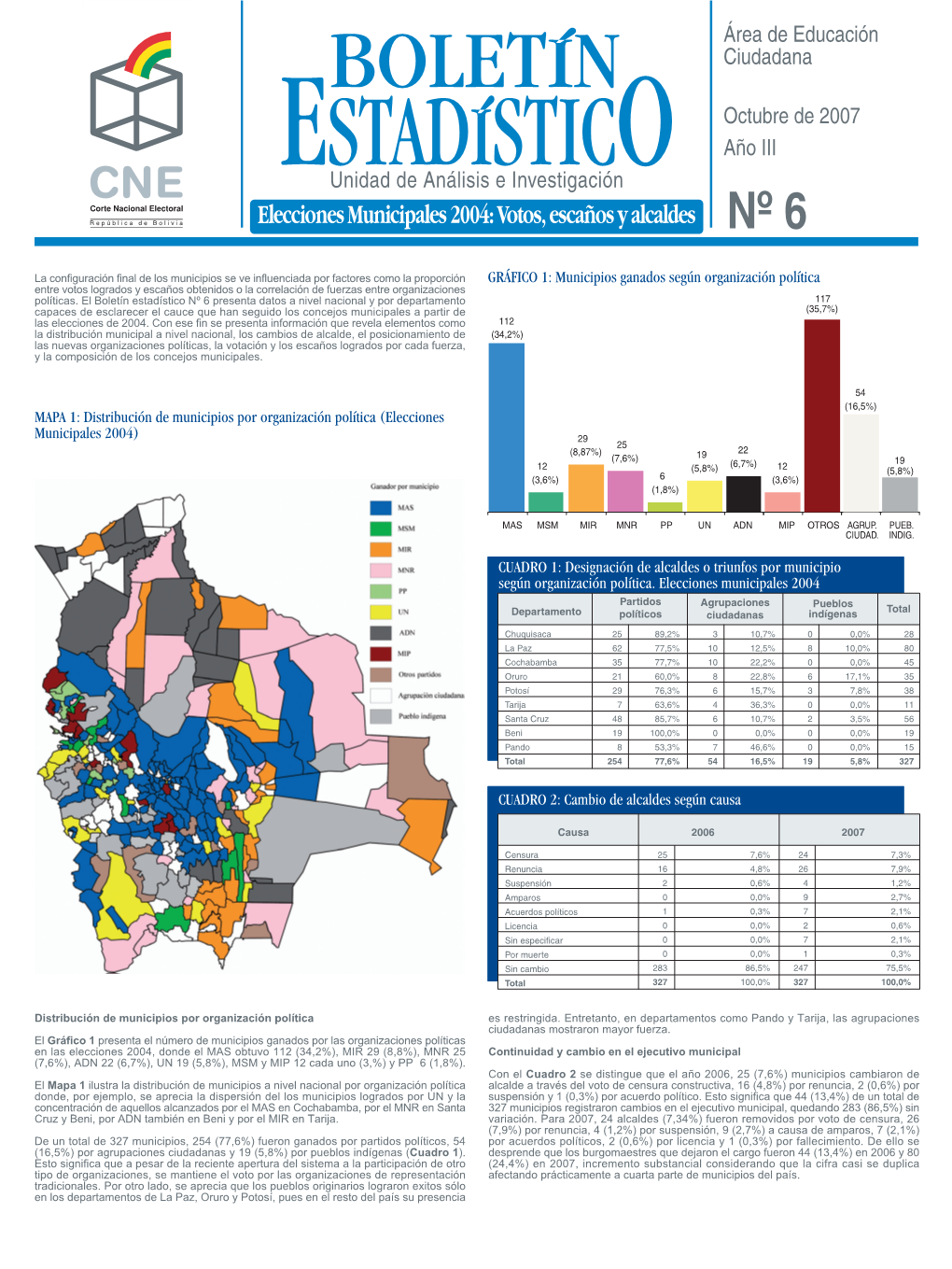 Bolivia, Boletín Estadístico, 2007, Número 6