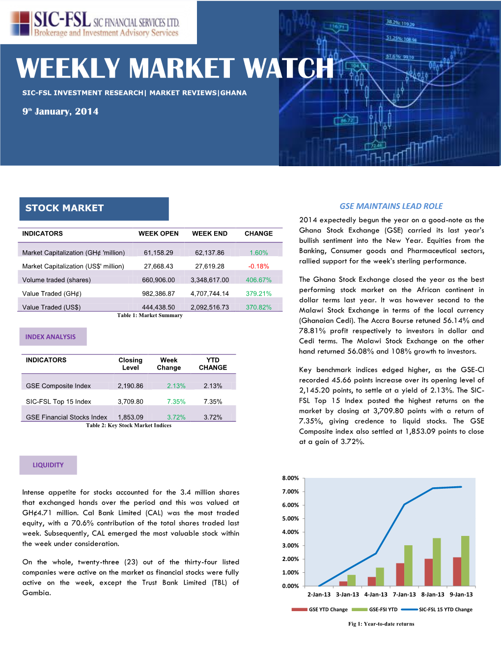 Weekly Market Watch Sic-Fsl Investment Research| Market Reviews|Ghana