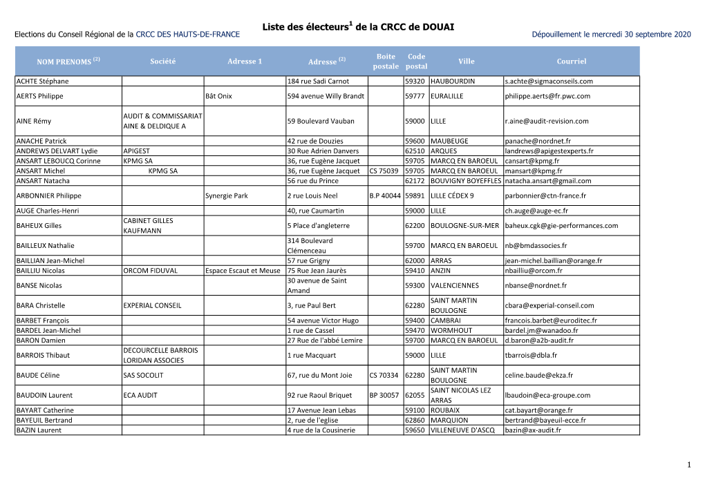 Liste Des Électeurs1 De La CRCC De DOUAI Elections Du Conseil Régional De La CRCC DES HAUTS-DE-FRANCE Dépouillement Le Mercredi 30 Septembre 2020