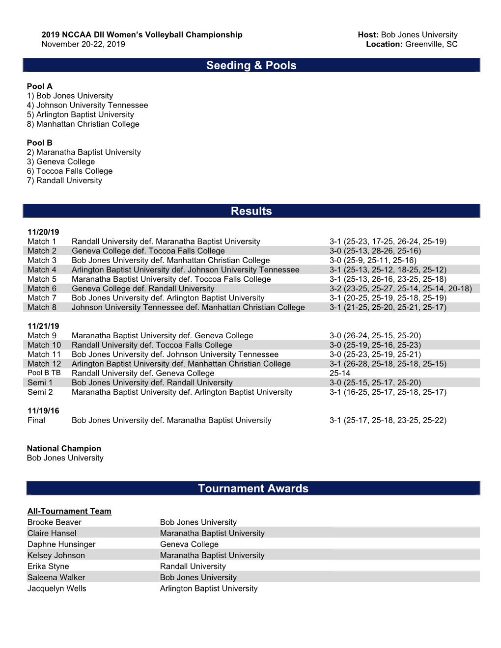 Seeding & Pools Results Tournament Awards