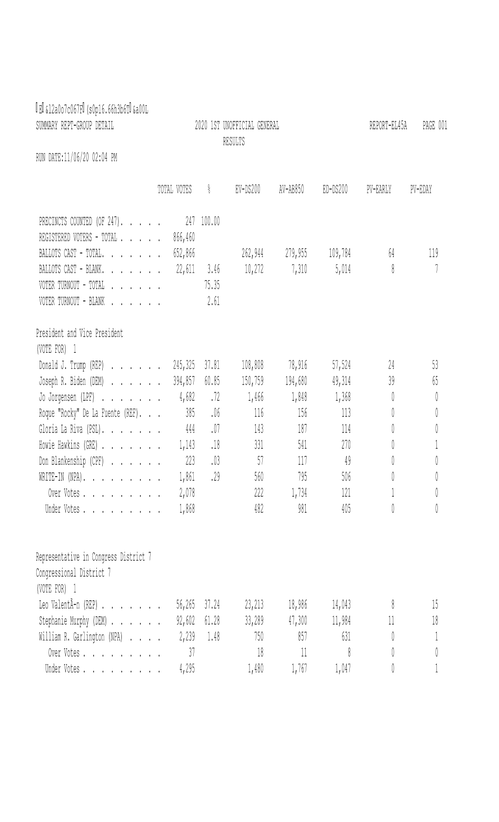 E &L2a0o7c067f (S0p16.66H3b6t &A00l SUMMARY REPT-GROUP