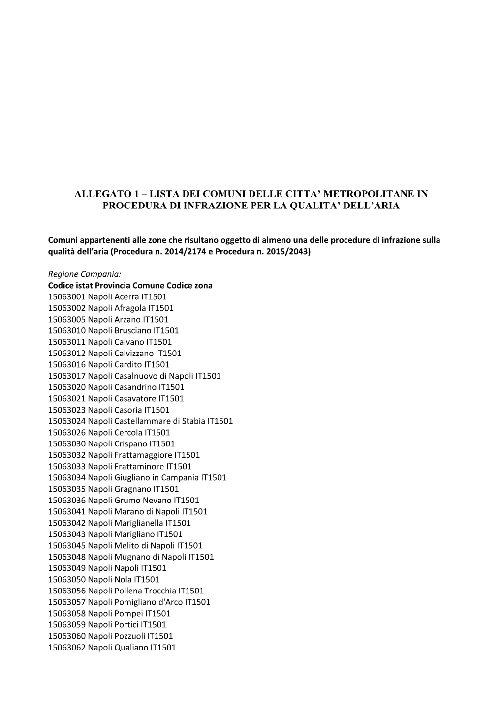 Allegato 1 – Lista Dei Comuni Delle Citta' Metropolitane in Procedura Di