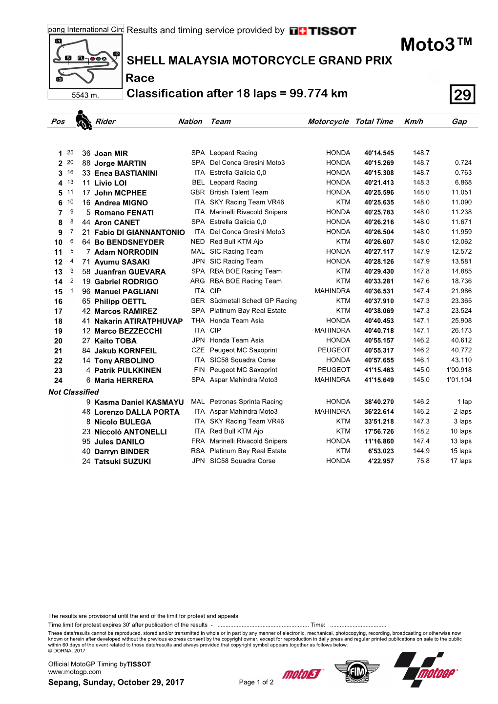 Moto3™ SHELL MALAYSIA MOTORCYCLE GRAND PRIX Race 5543 M