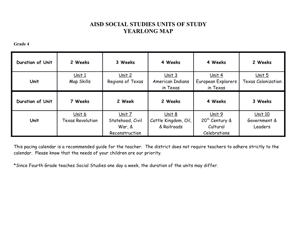 Aisd Social Studies Units of Study