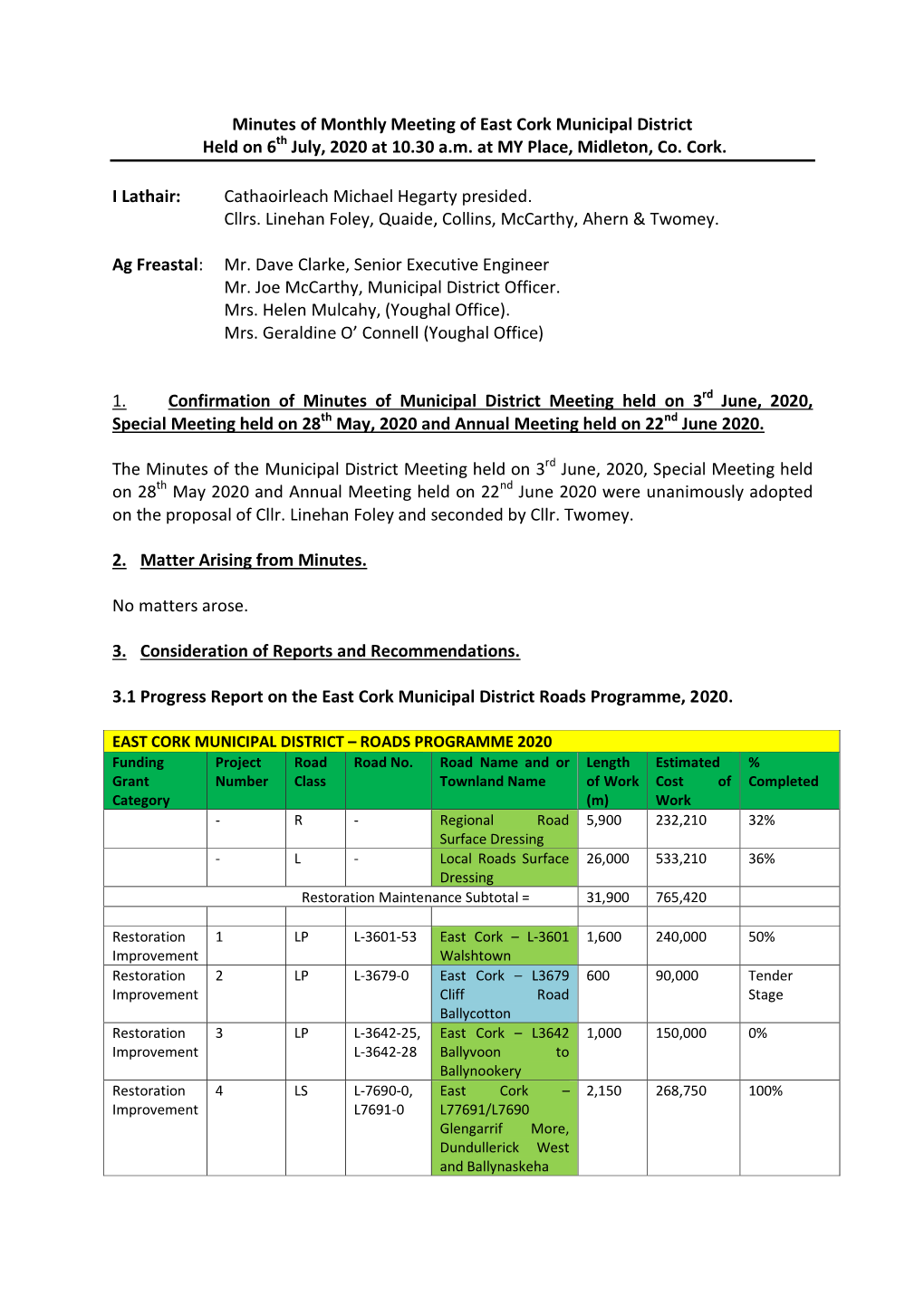 Minutes of Monthly Meeting of East Cork Municipal District Held on 6Th July, 2020 at 10.30 A.M