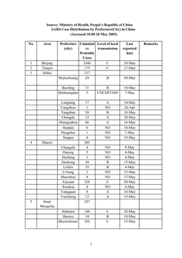 SARS CHINA Case Distribution by Prefecture-20 May 20031