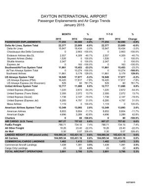 DAYTON INTERNATIONAL AIRPORT Passenger Enplanements and Air Cargo Trends January 2015