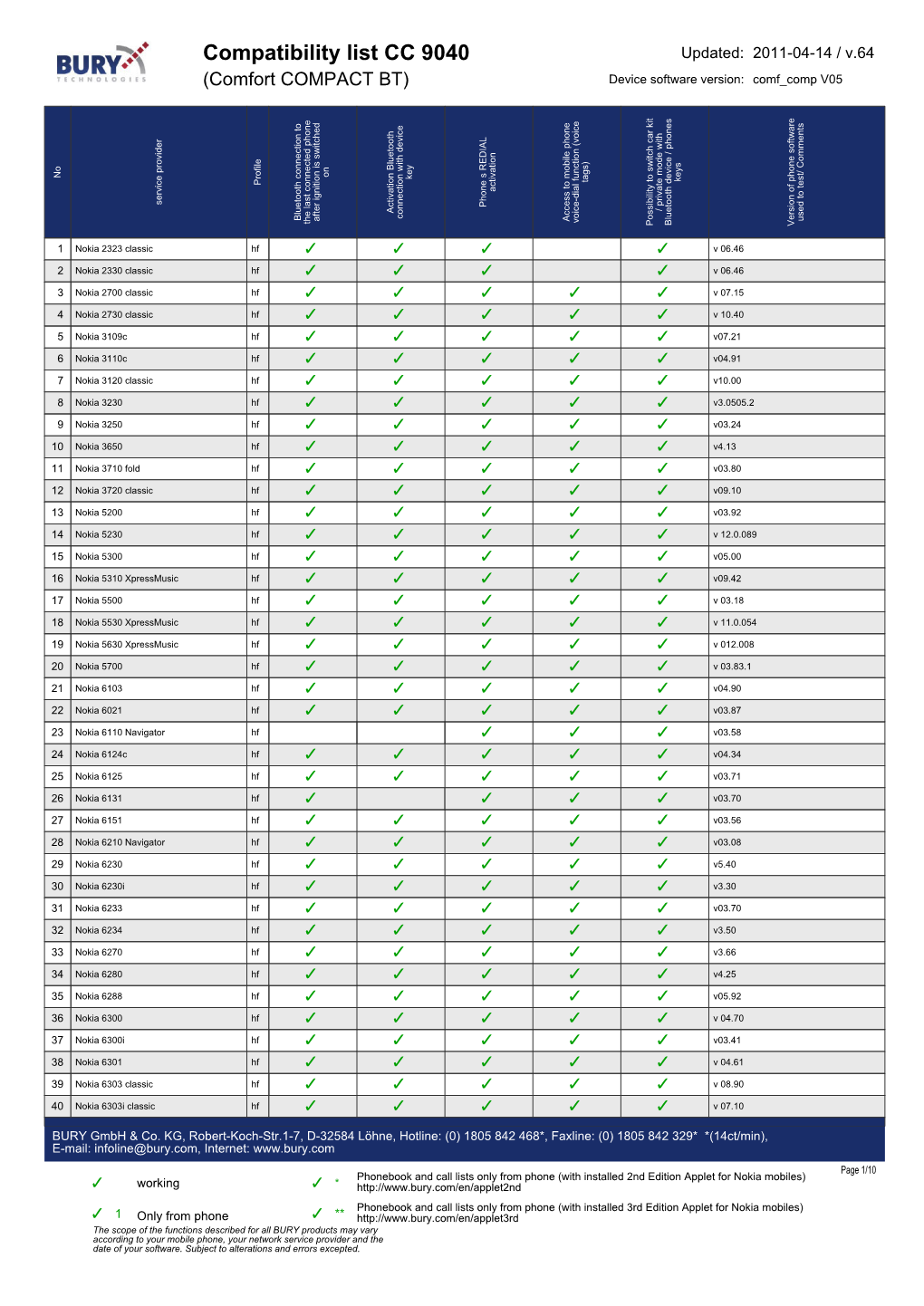 BURY Compatibility List Generator