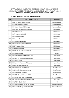 Daftar Rumah Sakit Yang Memenuhi Syarat Sebagai Tempat Pemeriksaan Kesehatan Dalam Rangka Pemenuhan Syarat Calon Anggota Dpr, Dpd, Dan Dprd Pemilu Tahun 2019