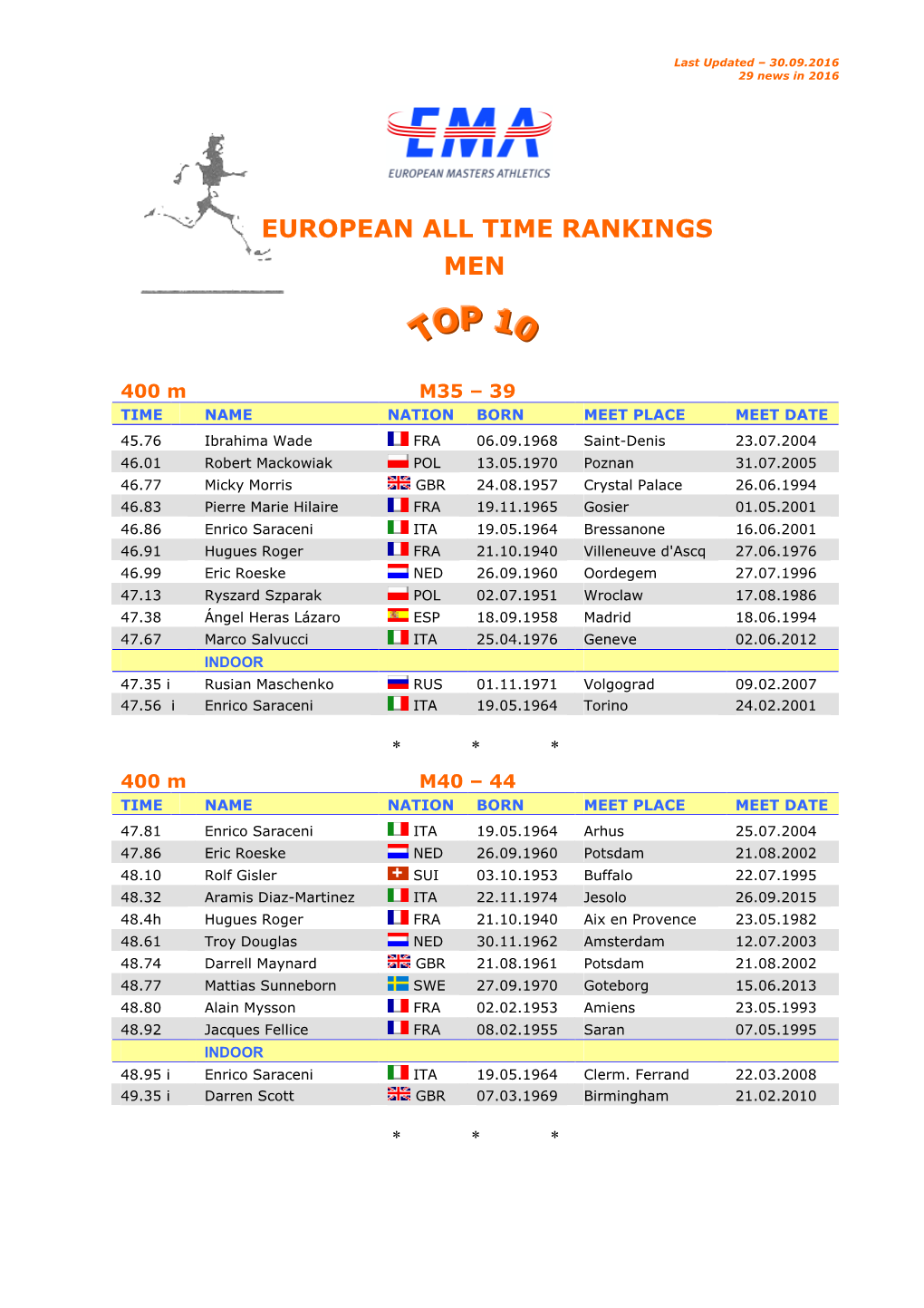 European All Time Rankings Men