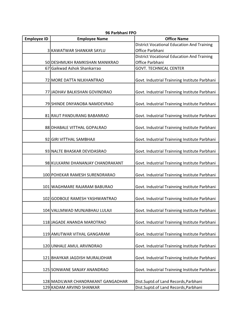 Employee ID Employee Name Office Name 3 KAWATWAR SHANKAR