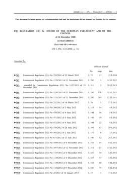 No 1333/2008 of the EUROPEAN PARLIAMENT and of the COUNCIL of 16 December 2008 on Food Additives (Text with EEA Relevance)