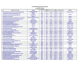 ATO MASTER LIST (PILOT SCHOOLS) (As of May 31, 2021) ACTIVE PILOT SCHOOLS LOCATION CASORT DATE NAME of PILOT SCHOOL ADDRESS ATOC No