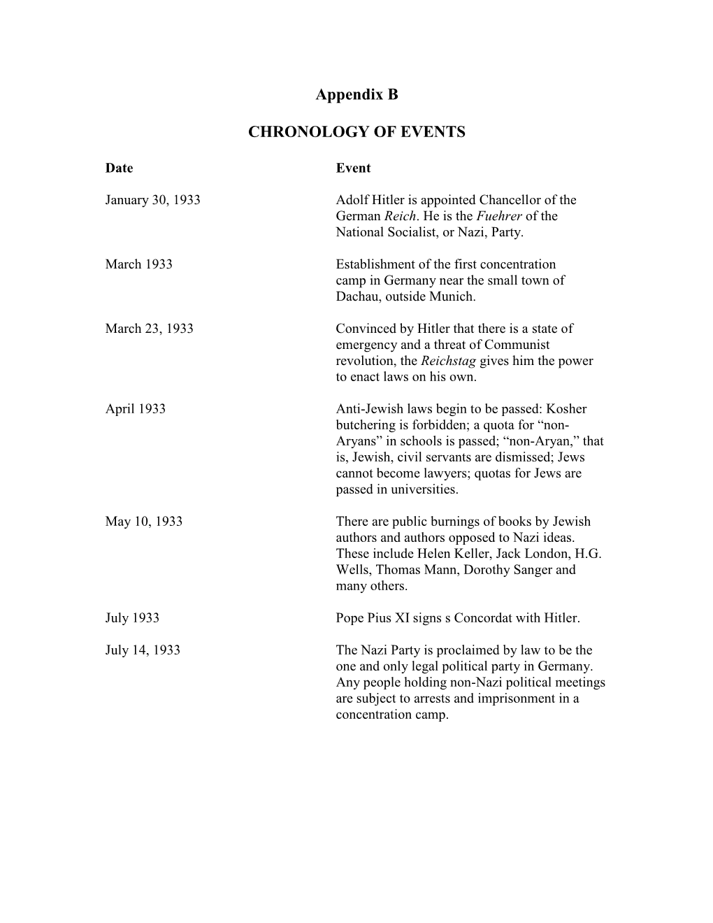 Appendix B CHRONOLOGY of EVENTS