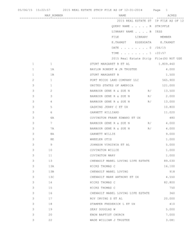 05/06/15 15:22:57 2015 REAL ESTATE STRIP FILE AS of 12-31-2014 Page 1 MAP NUMBER NAME ACRES ------2015 REAL ESTATE ST IP FILE AS of 12 QUERY NAME