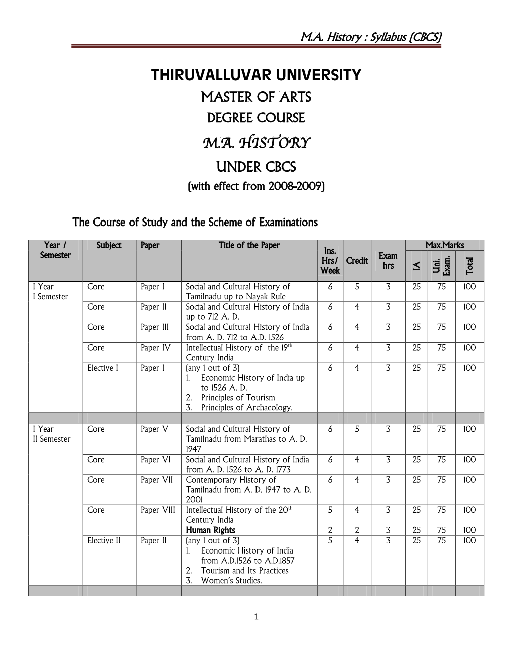 MA History : Syllabus