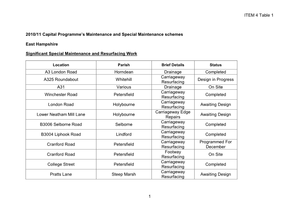 ITEM 4 Table 1 1 2010/11 Capital Programme's Maintenance And