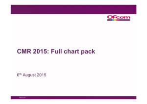 CMR 2015: Full Chart Pack