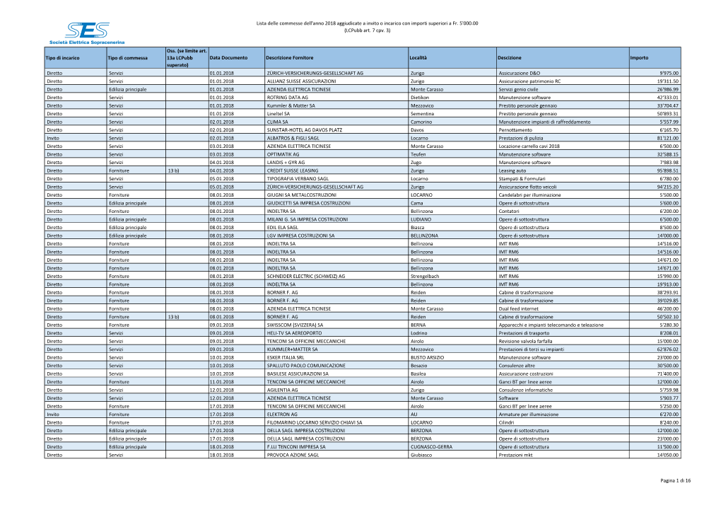 Lista Commesse SES 2018