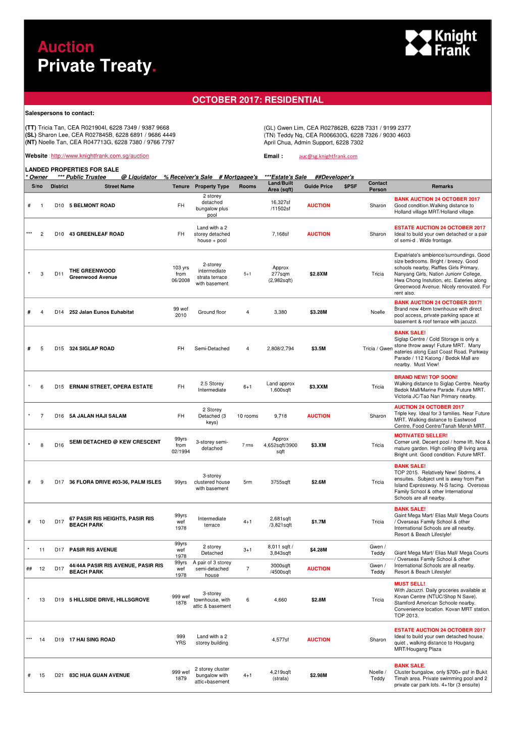 Private Treaty Listing