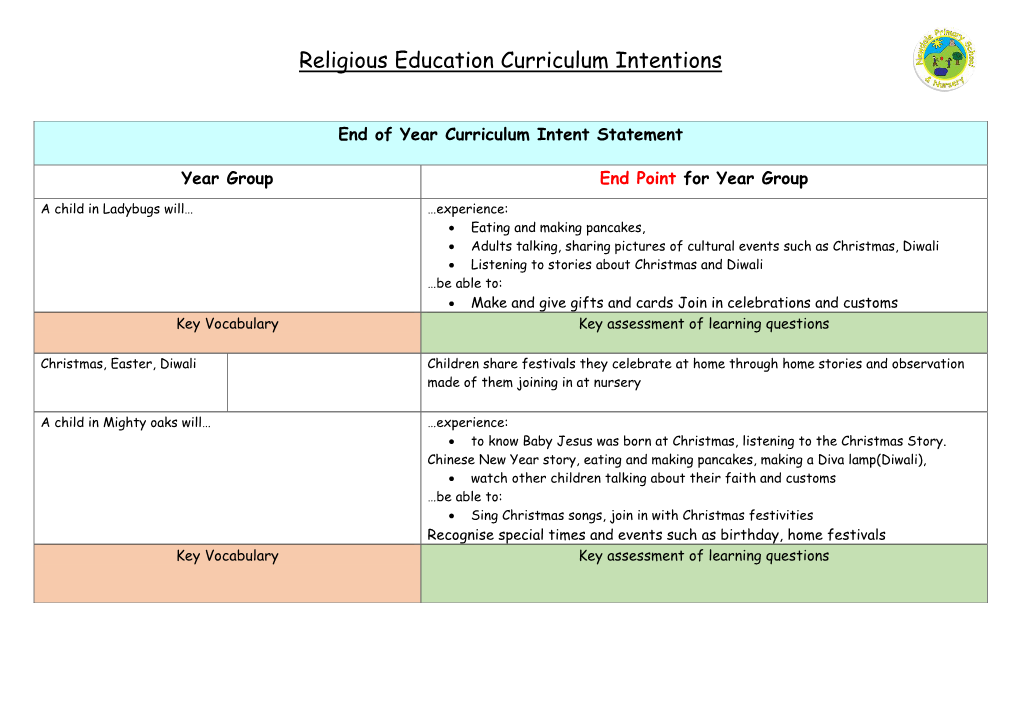 Religious Education Curriculum Intentions