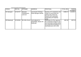 Local Council Bi Annual Payments