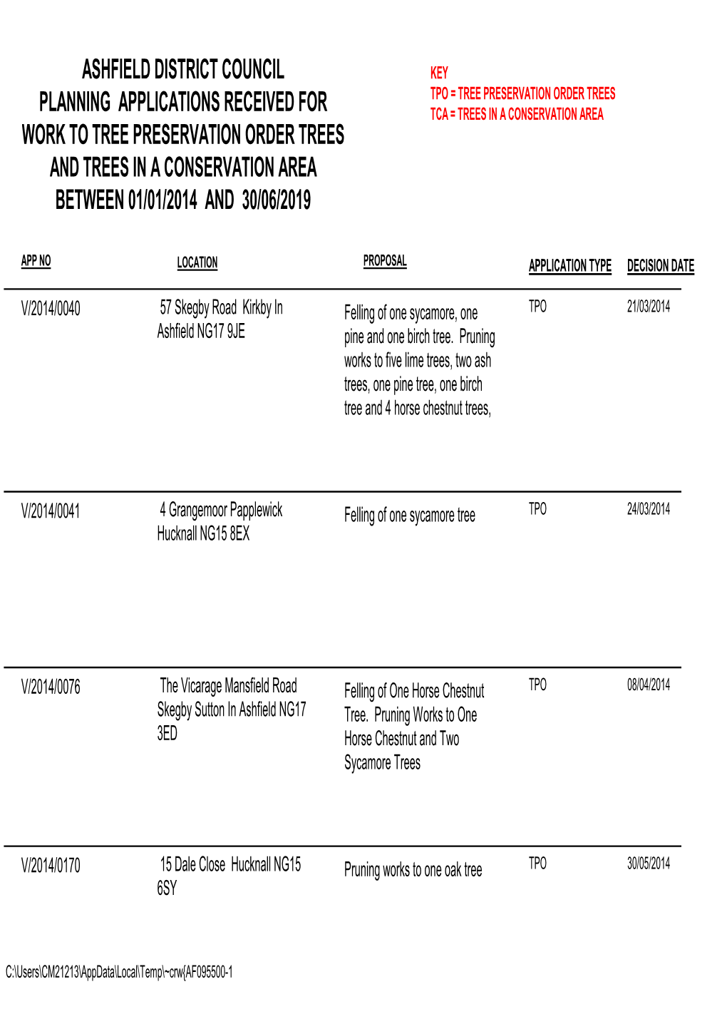 Ashfield District Council Planning Applications