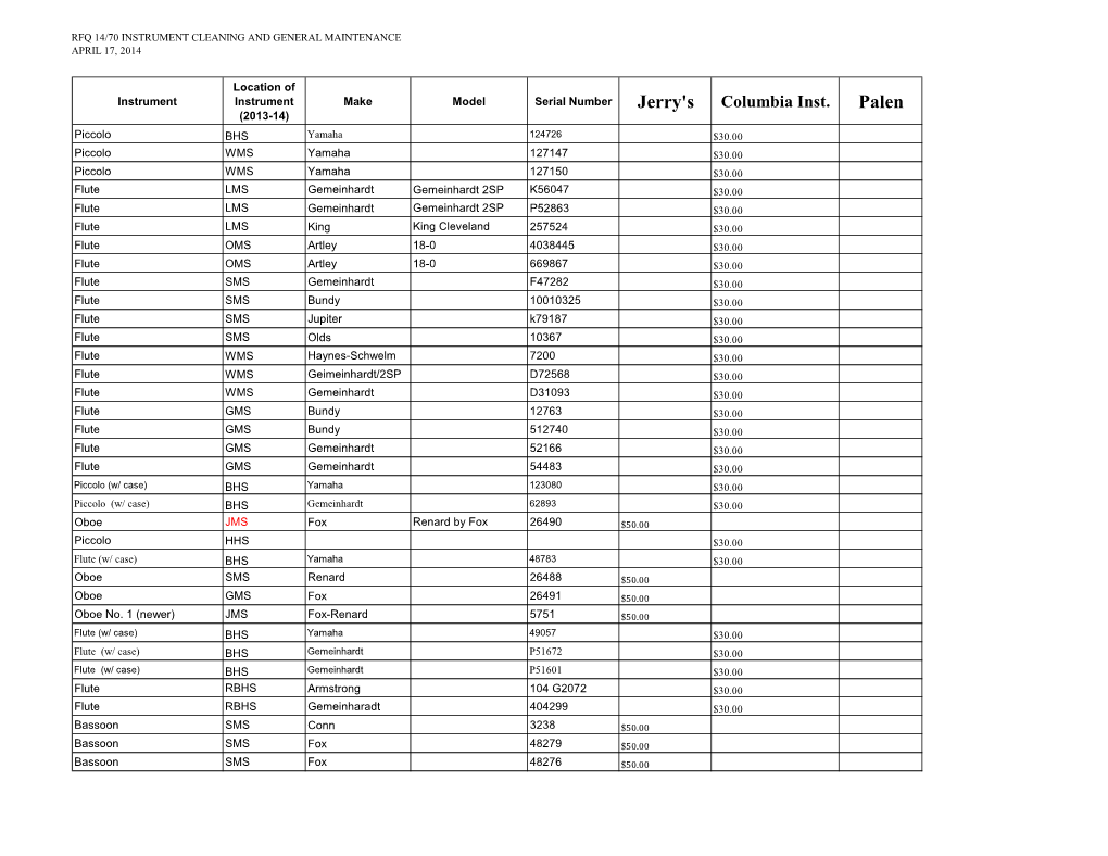 Rfq 14/70 Instrument Cleaning and General Maintenance April 17, 2014